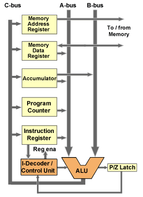 Diabram of tbc's data path.